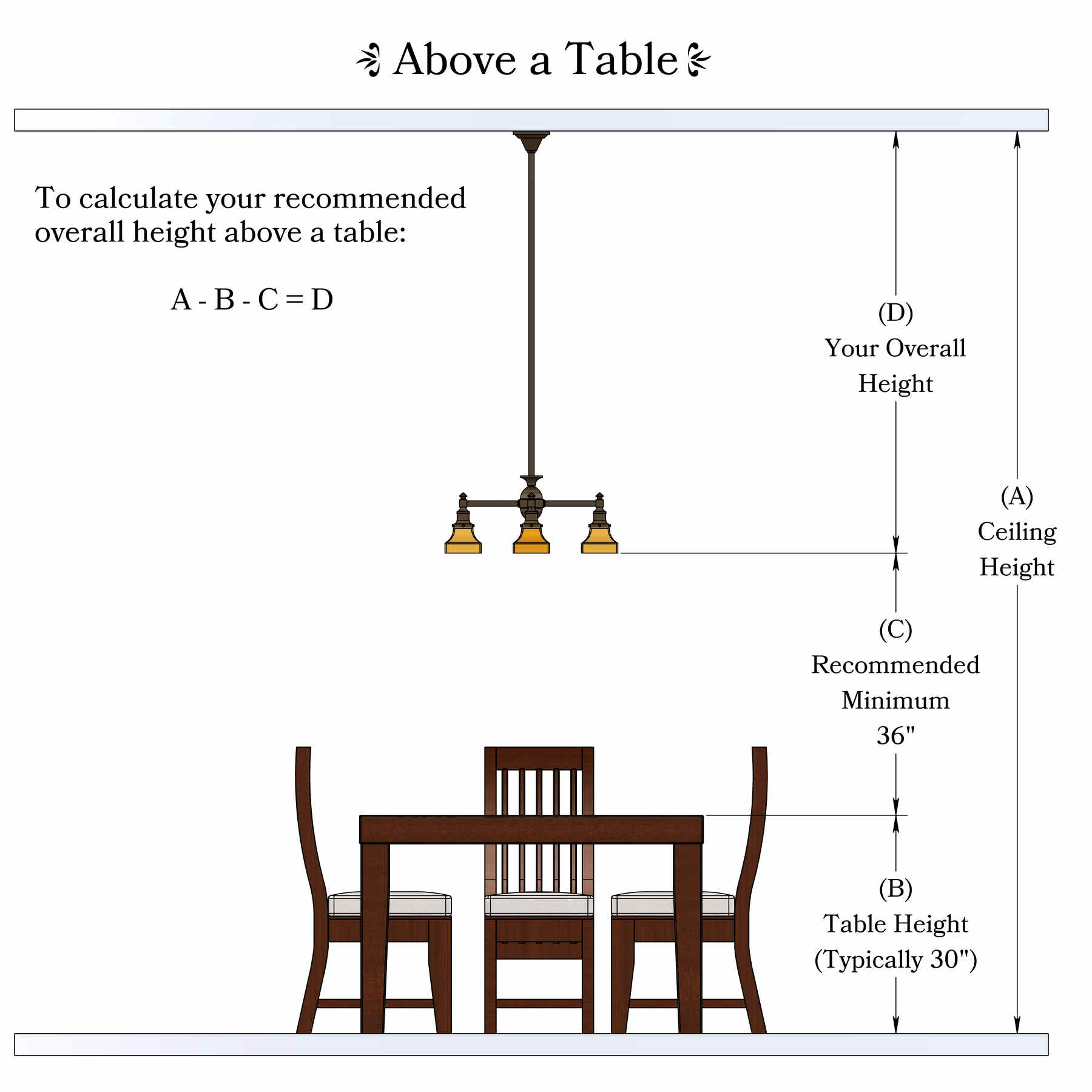 OAH table